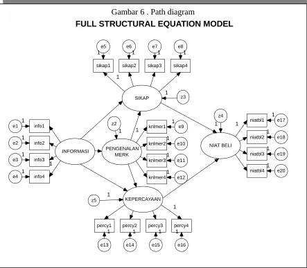 Gambar 6 . Path diagram