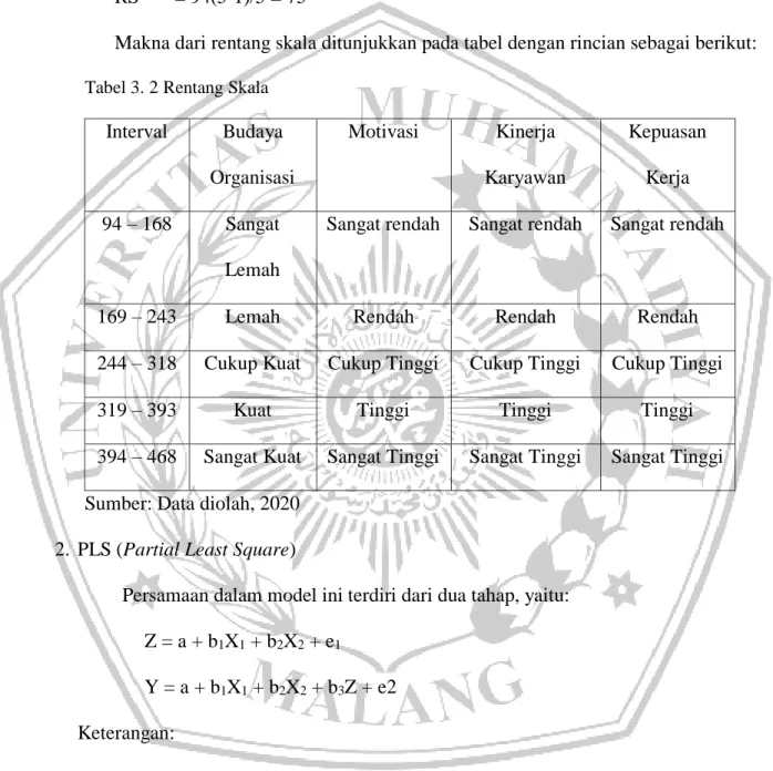 Tabel 3. 2 Rentang Skala