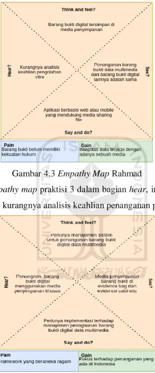 Gambar 4.3 Empathy Map Rahmad 