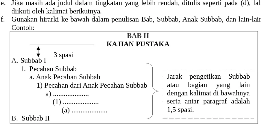 gambar, dan daftar grafik  memakai angka romawi kecil dan diketik sebelah kanan