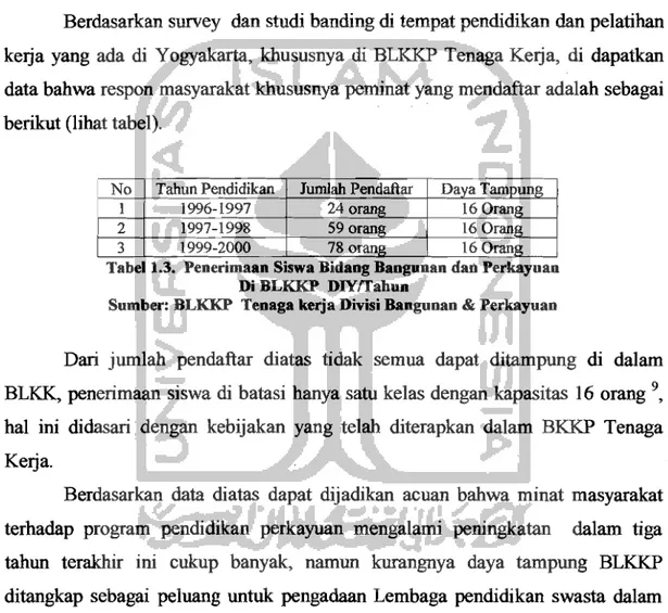 Tabel 1.3.  Penerimaan Siswa Bidang Bangunan  dan  Perkayuan 