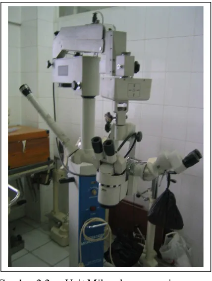 Gambar 2.2 Unit Mikroskop operasi 