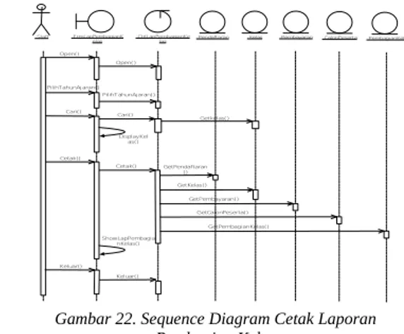 Gambar 22. Sequence Diagram Cetak Laporan Pembagian Kelas