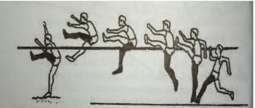 Gambar 1. Rangkaian gerakan gaya scots  Sumber : Eddy Purnomo &amp; Dapan (2013: 70)  2)  Gaya Guling Sisi (Wastern roll) 