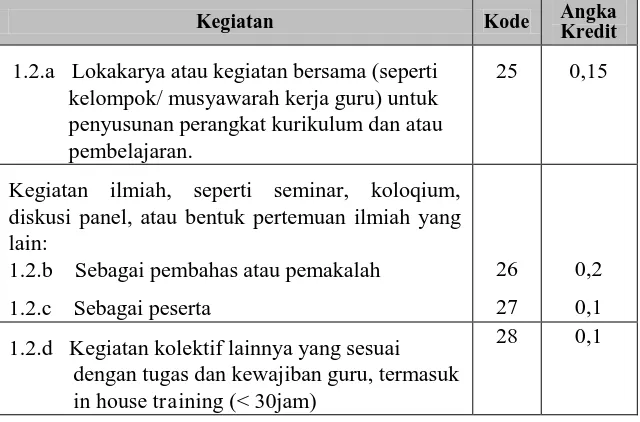 Tabel 6. Kegiatan Kolektif Guru 
