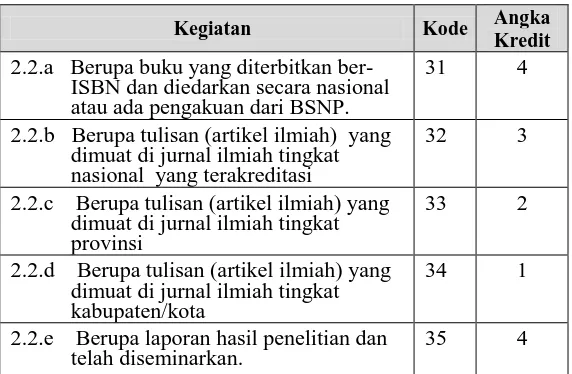 Tabel 8. Angka Kredit Publikasi Karya Tulis Hasil Penelitian 