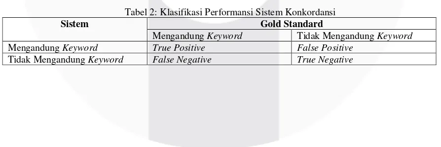Tabel 2: Klasifikasi Performansi Sistem Konkordansi 