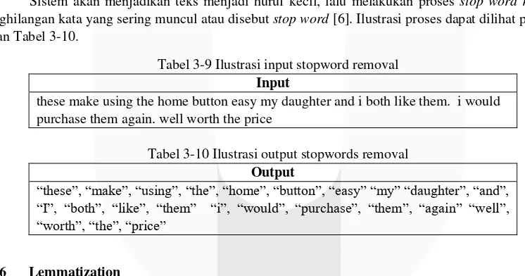 Tabel 3-9 Ilustrasi input stopword removal 