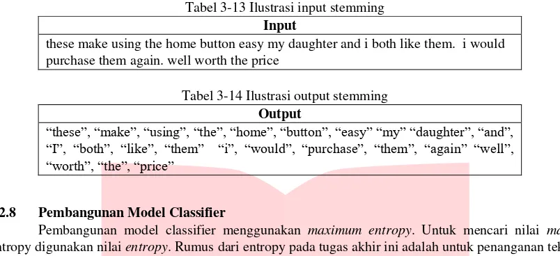 Tabel 3-13 Ilustrasi input stemming 