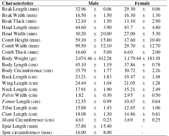 Table 1. Body Weight and Body Sizes of Typical Dayak Native Chicken at the Age of Male and Female Adult 