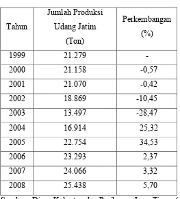 Tabel 3 : Perkembangan Jumlah Produksi Udang Jatim 