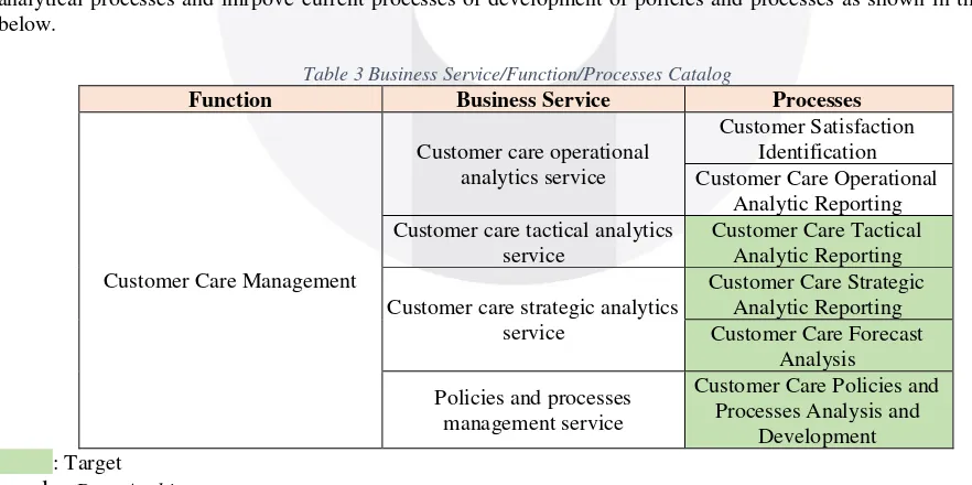Table 3 Business Service/Function/Processes Catalog 