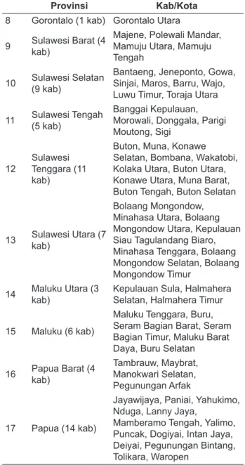 Tabel 1.  Provinsi dan Kabupaten/Kota di Indonesia Timur  dengan Rasio Tempat Tidur Kurang dari 1:1000  Penduduk 