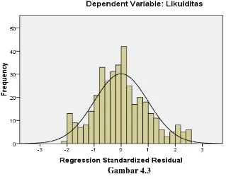 Histogram (setelah data di-Gambar 4.3 trimming) 