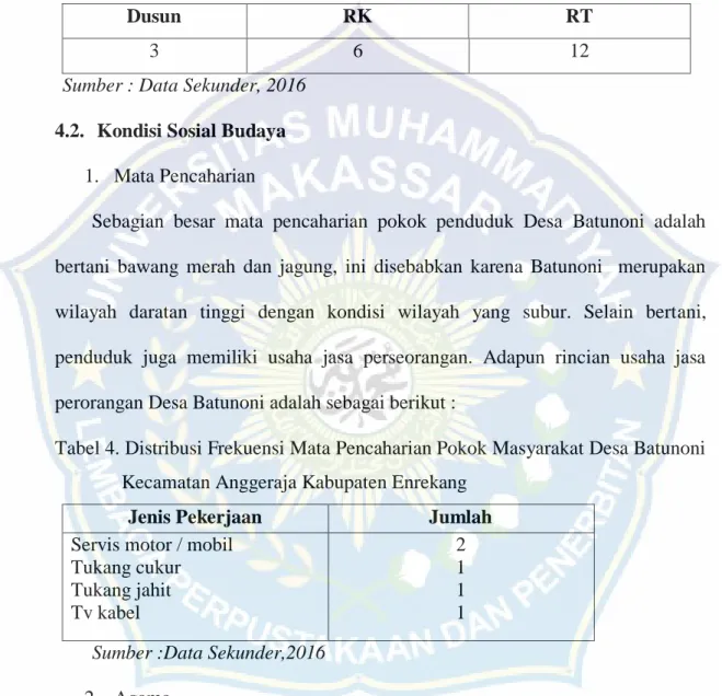 Tabel 3. Distribusi Jumlah Dusun, RK dan RT Desa Batunoni Kecamatan  Anggeraja Kabupaten Enrekang 