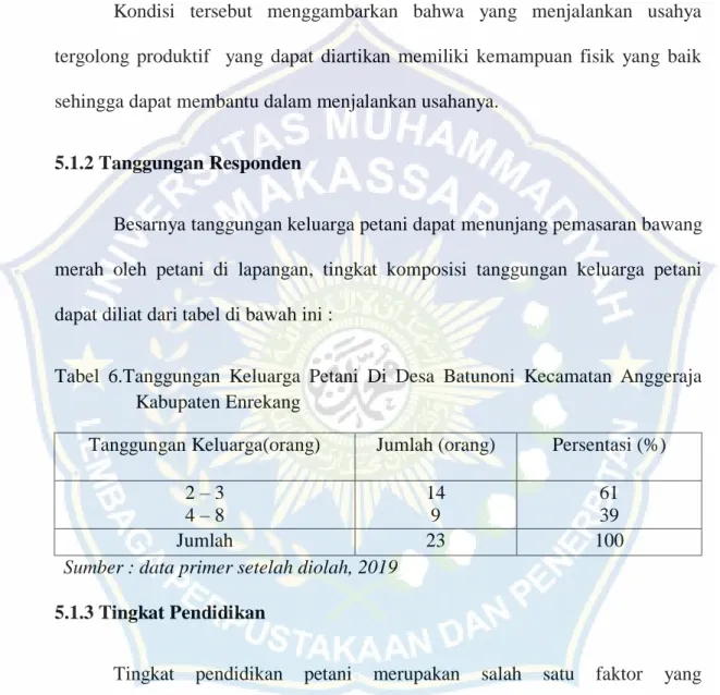 Tabel  6.Tanggungan  Keluarga  Petani  Di  Desa  Batunoni  Kecamatan  Anggeraja  Kabupaten Enrekang 