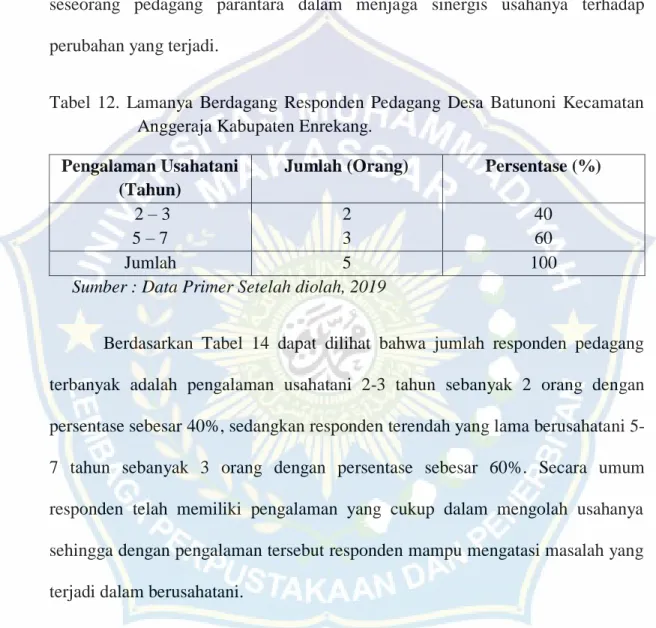 Tabel  12.  Lamanya  Berdagang  Responden  Pedagang  Desa  Batunoni  Kecamatan  Anggeraja Kabupaten Enrekang