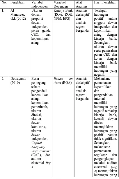 Tabel 2.1 Ringkasan Penelitian Terdahulu 