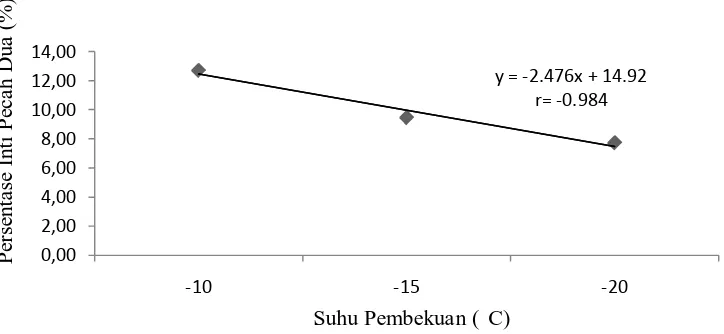 Tabel 8 berikut ini. 