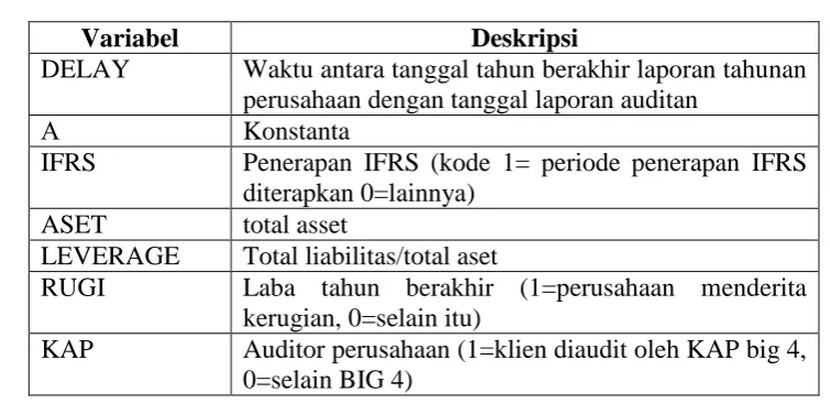 Tabel 3.1 Definisi Variabel  
