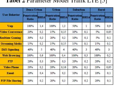 Tabel 2 Parameter Model Trafik LTE [5] 