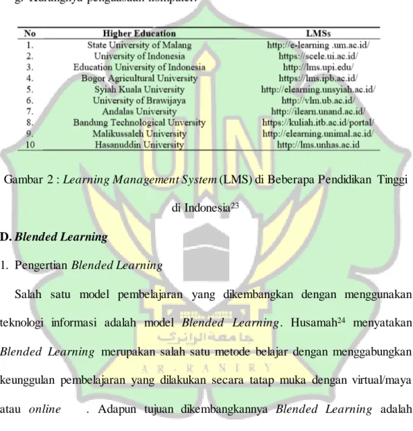 Gambar 2 : Learning Management System (LMS) di Beberapa Pendidikan  Tinggi  di Indonesia 23