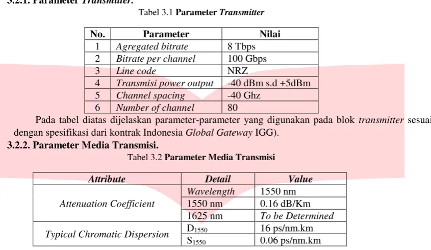 Tabel 3.1 Parameter Transmitter 