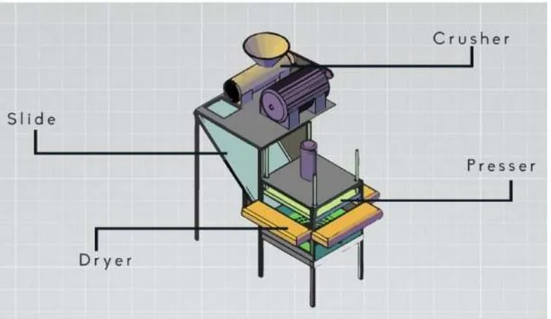 Gambar. 3 Desain paper recycle automation prototype secara keseluruhan  