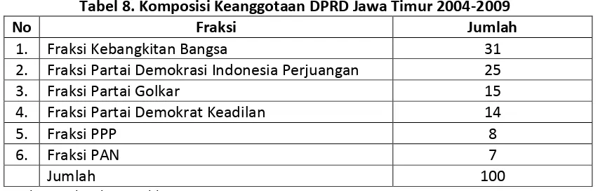 Tabel 8. Komposisi Keanggotaan DPRD Jawa Timur 2004-2009 