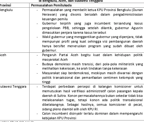 Tabel 12. Ringkasan Permasalahan Yang Muncul dalam Proses Pemilukada  