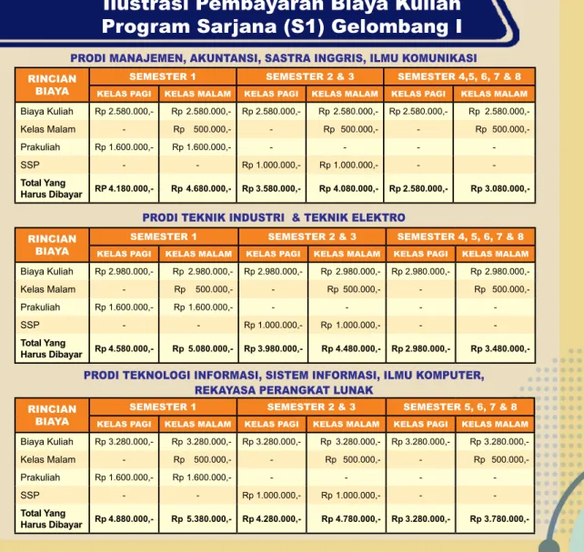 Ilustrasi Pembayaran Biaya Kuliah Program Sarjana (S1) Gelombang I