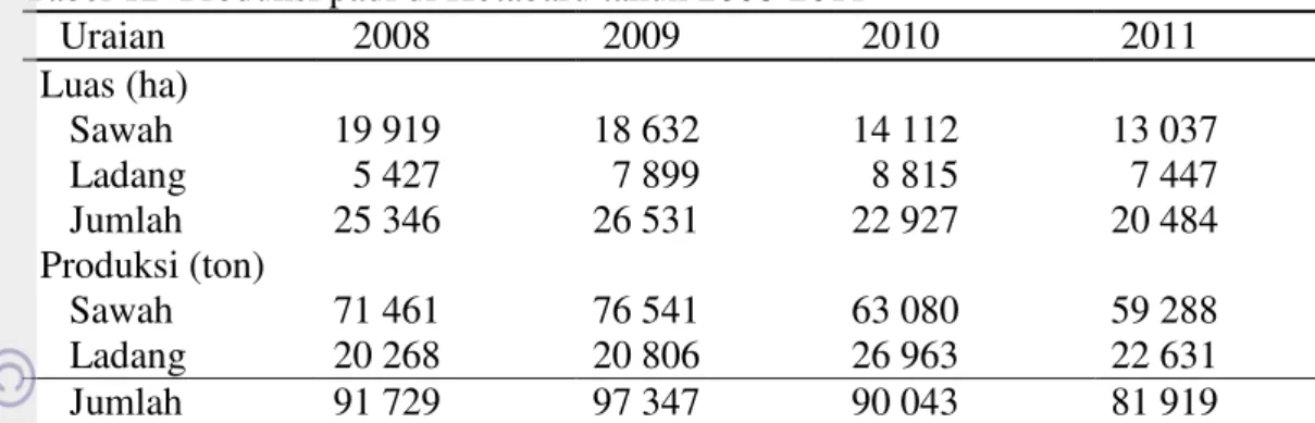 Tabel 12  Produksi padi di Kotabaru tahun 2008-2011    Uraian    2008   2009   2010   2011  Luas (ha)     Sawah  19 919  18 632  14 112  13 037     Ladang    5 427    7 899    8 815    7 447     Jumlah  25 346  26 531  22 927  20 484  Produksi (ton)     Sa