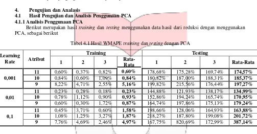 Tabel 4.1 Hasil WMAPE training dan testing dengan PCA 