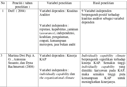 Tabel 2.1 