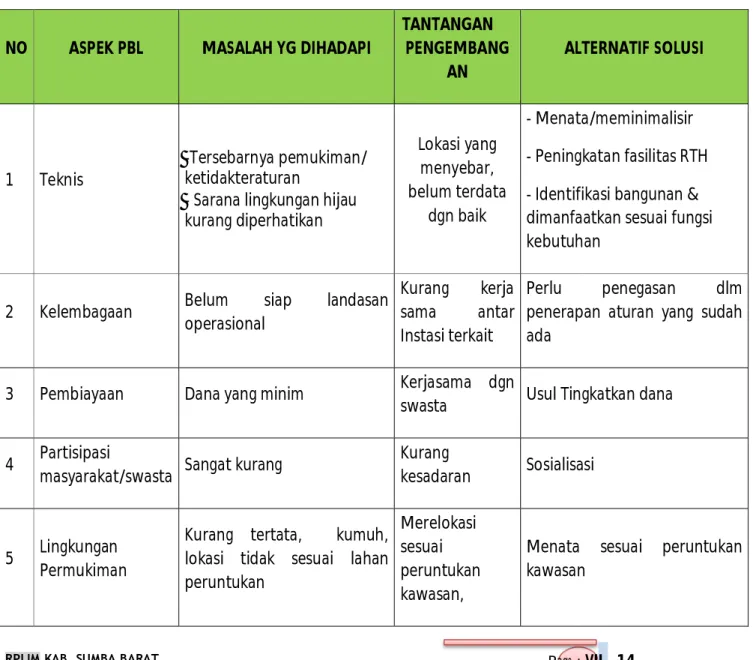 Tabel .7.9.  Indentifikasi Permasalahan &amp; Tantangan PBL Kabupaten Sumba Barat 