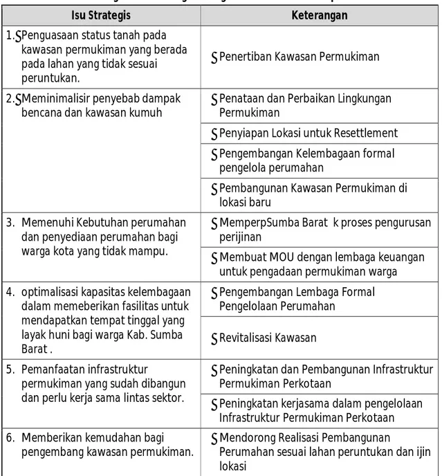 Tabel 7.1  Isu-Isu Strategis Sektor Pengembangan Permukiman Kabupaten Sumba Barat 