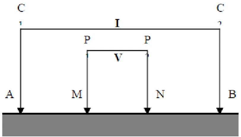 Gambar 2. 2 Pengaturan Elektroda Konfigurasi Schlumberger (Yulianto dkk., 2008). 