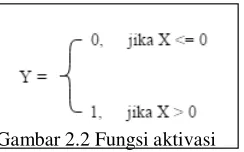 Gambar 2.1 Contoh Multilayer Perceptron 