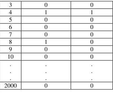 Tabel 4.2 bobot atribut pada layer 2 