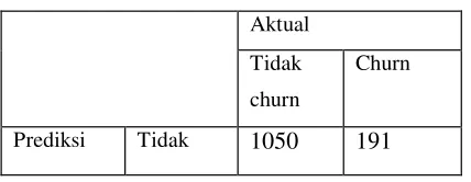 Tabel 4.8 F-Measure data testing 