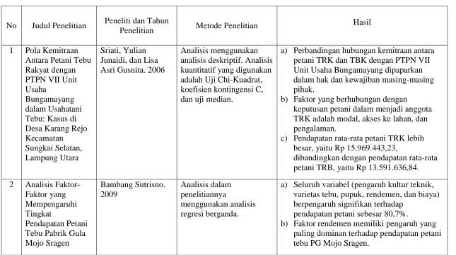Tabel 2.1 Penelitian Terdahulu 