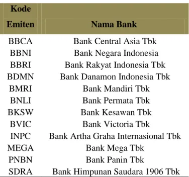 Tabel 1 Daftar Saham Perbankan Periode 2007-2011 