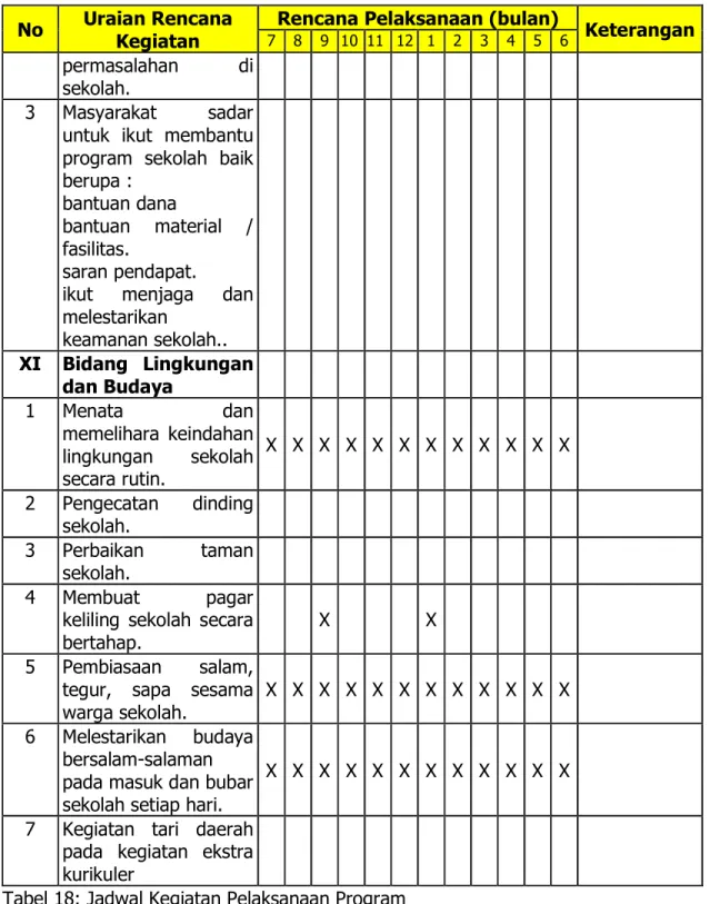 Tabel 18: Jadwal Kegiatan Pelaksanaan Program  