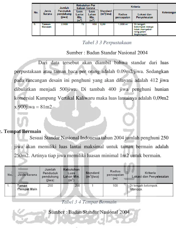 Tabel 3 3 Perpustakaan 