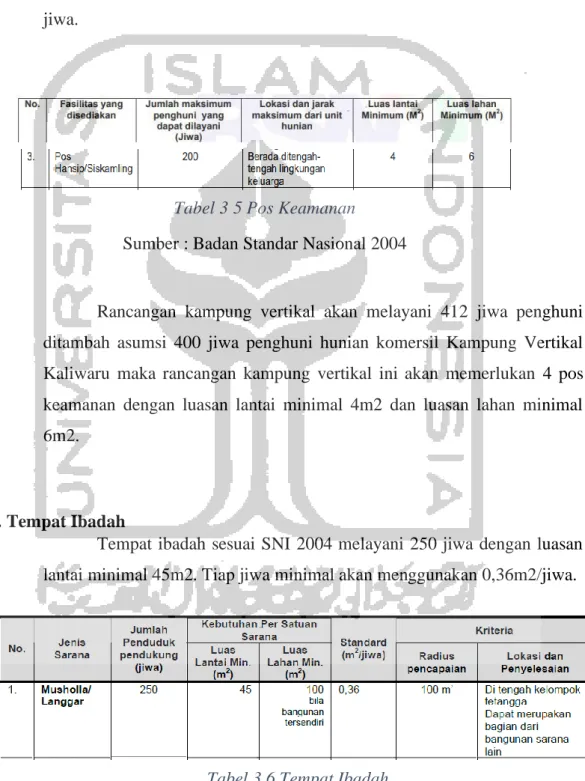 Tabel 3 5 Pos Keamanan 