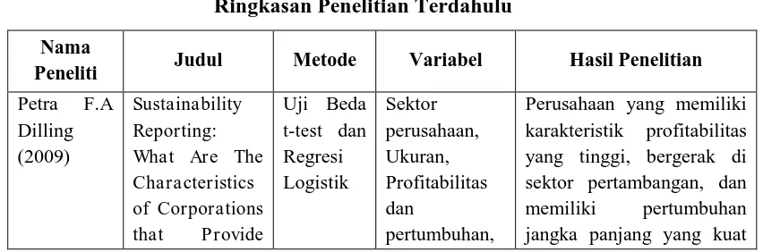 Tabel 2.1 