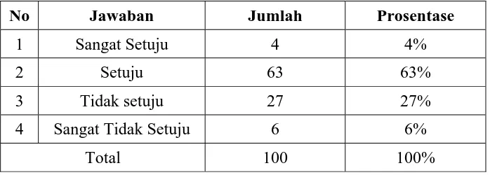 Tabel 5 