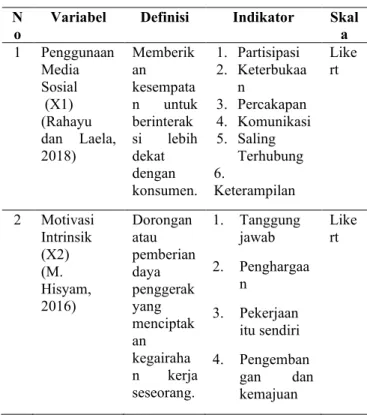 Tabel 1 Operasional Variabel 