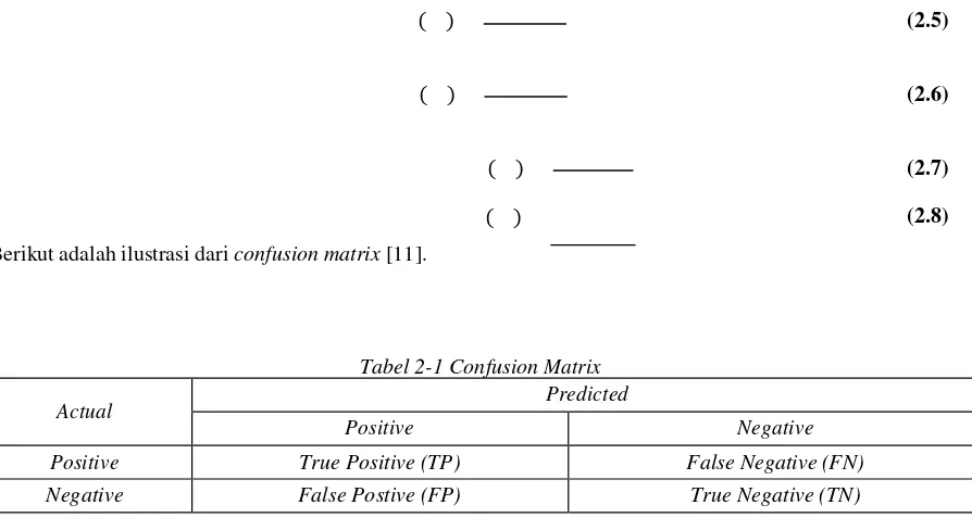 Tabel 2-1 Confusion Matrix 