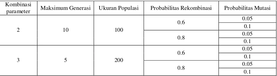 Tabel 4-3 Hasil Reduksi Record dengan Menggunakan K-Means